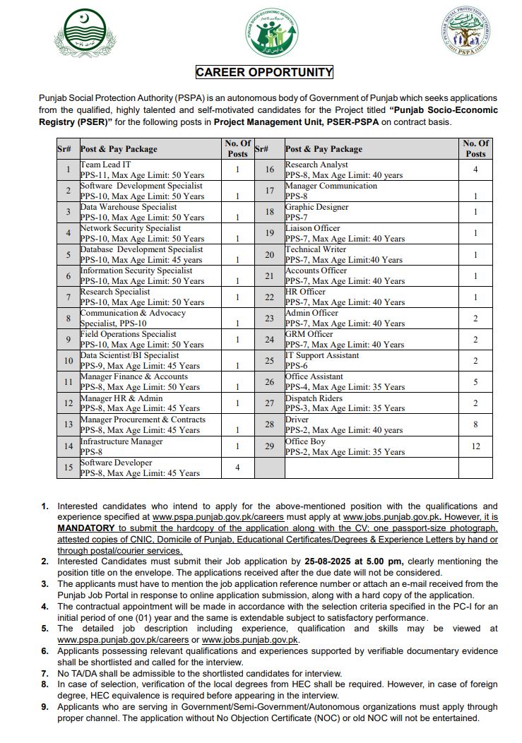 Punjab Social Protection Authority PSPA Jobs 2025